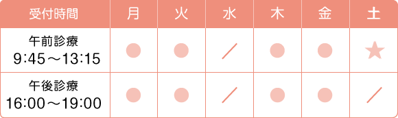 診療時間